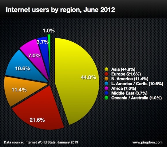 Użytkownicy internetu - 2012