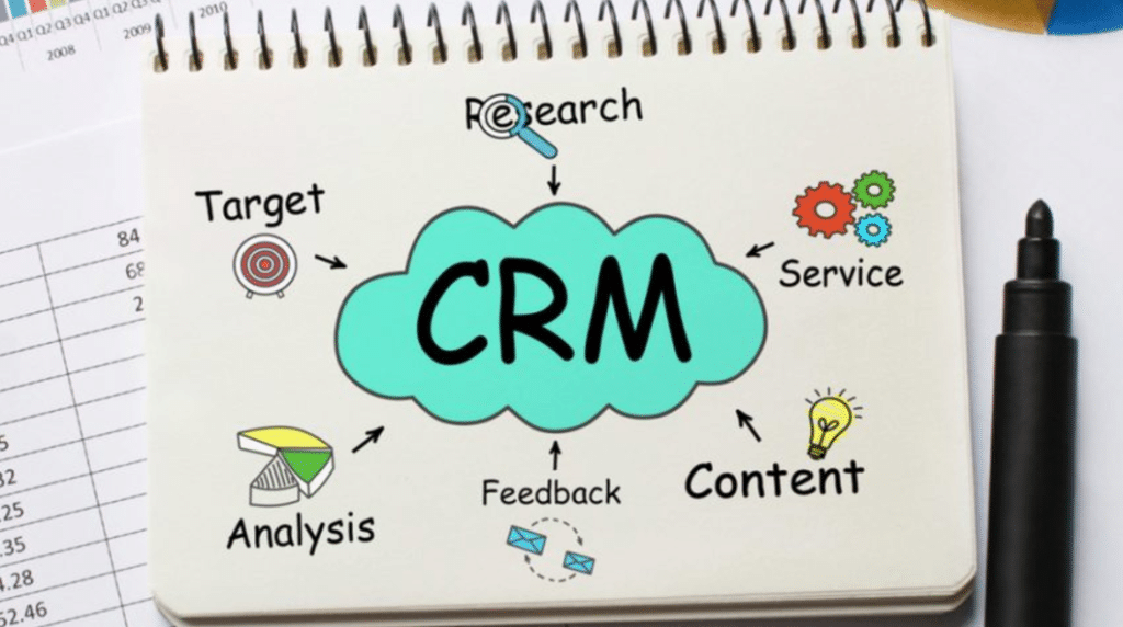 System CRM jako wsparcie nowoczesnego biznesu