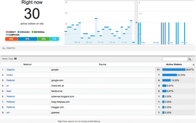 Google Analytics