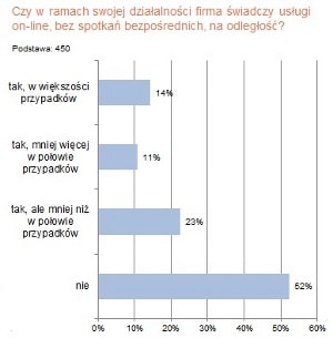 Czy relacje online zastąpią w przyszłości spotkania bezpośrednie?