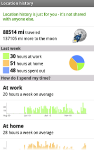 Statystyka w Google Maps