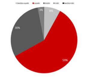 Cyberbezpieczeństwo w samorządach: urzędy bez zabezpieczeń