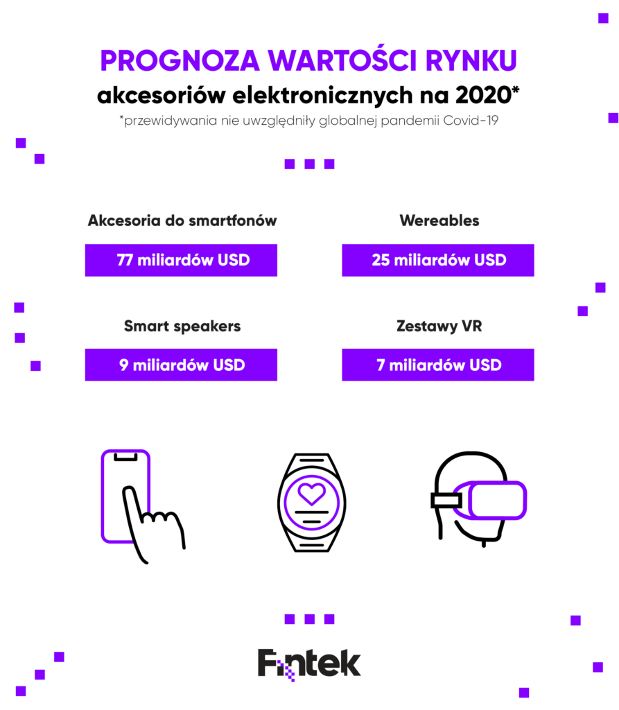 Najlepsze gadżety