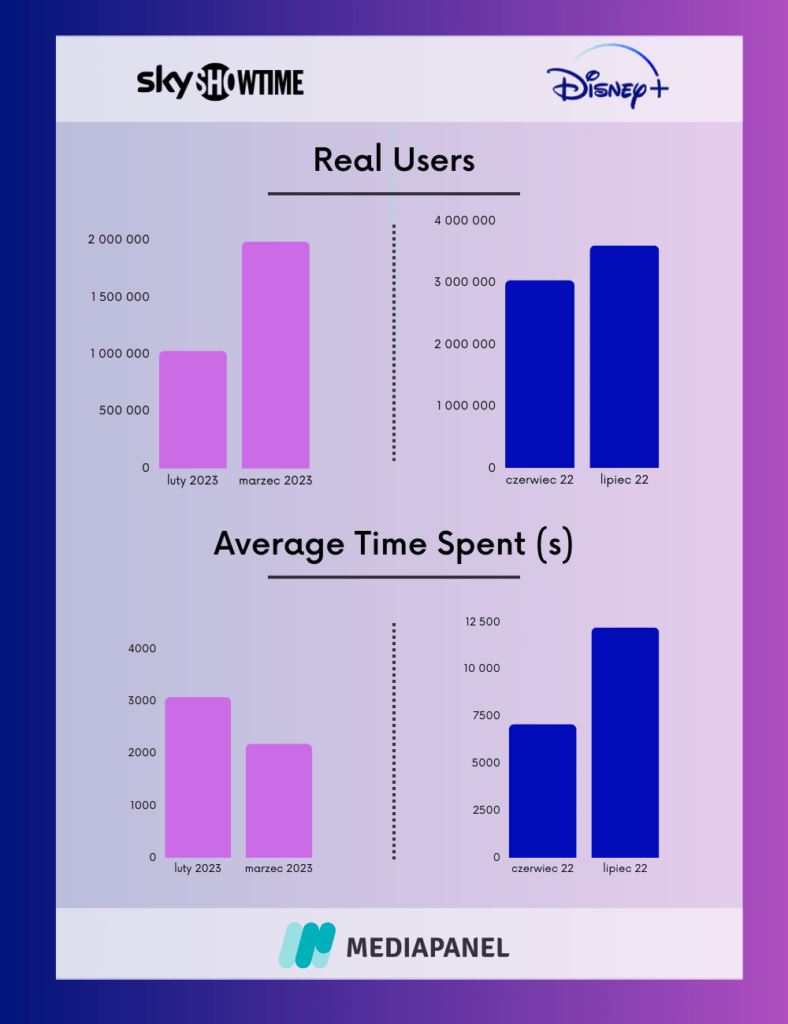 SkyShowtime vs Disney+