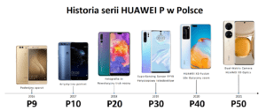 Historia serii Huawei P w Polsce Historia serii HUAWEI P w Polsce